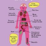 cómic Grayson Perry La caída del hombre
